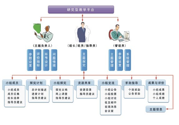 教学评价的功能