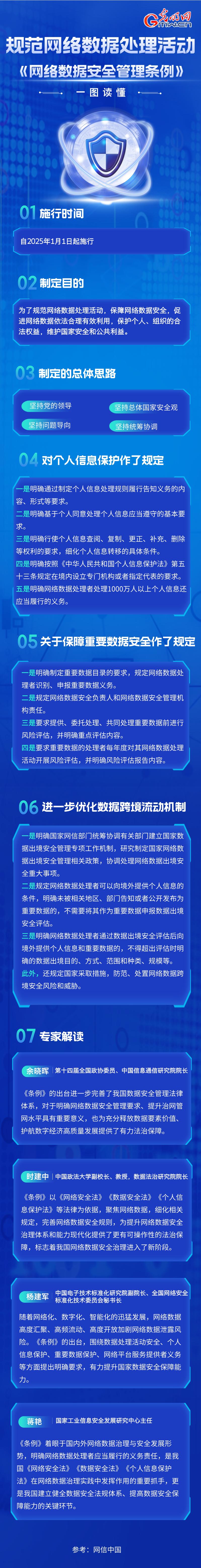 网络数据安全管理条例.jpg