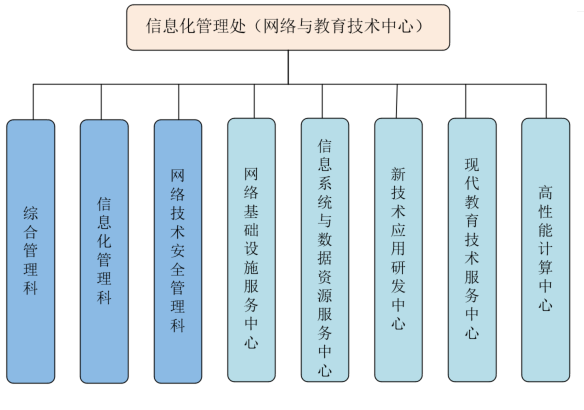 单位组织结构图.png